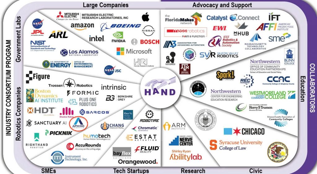 Hand ERC's ecosystem
