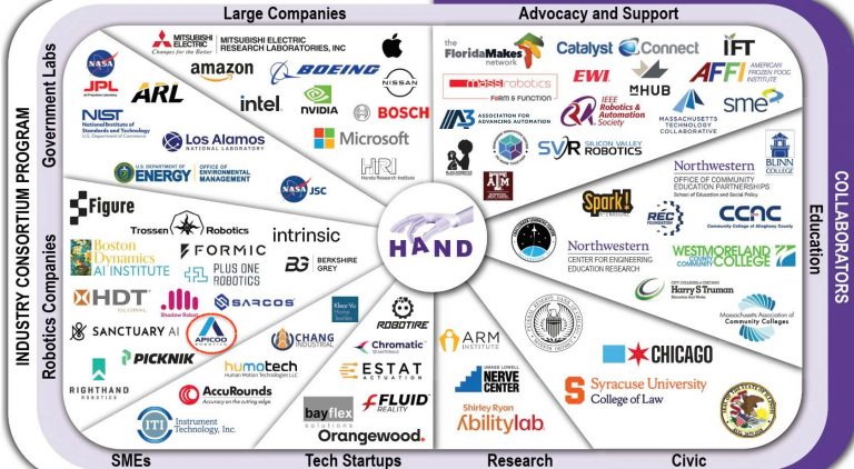 Hand ERC's ecosystem