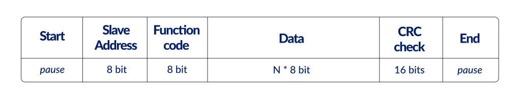 rtu, modbus, programming